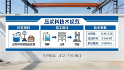 隆化本地工厂讲解：说一遍公路压浆料和铁路压浆料的区别