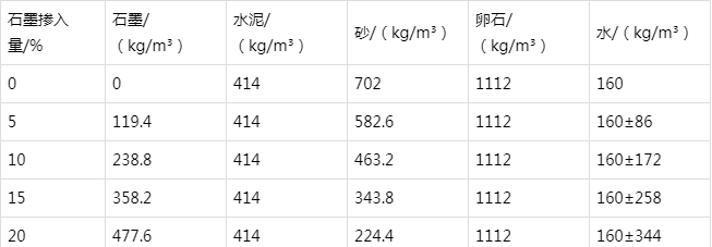 隆化防静电水泥砂浆怎么做(附配比及施工方法)